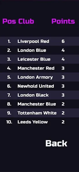 Football Career Sim (Футбольный Карьерный Симулятор) [МОД Много денег] APK Android Screenshot 5