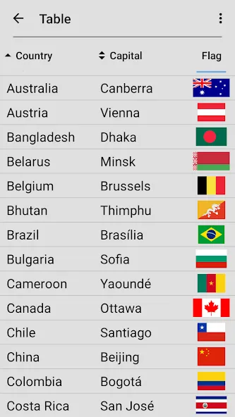 Flags of All World Countries [МОД Unlocked] APK Android Screenshot 5
