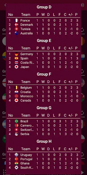 World Soccer Simulator 2022 (Чемпионат мира по калькулятору) [МОД Mega Pack] APK Android Screenshot 4