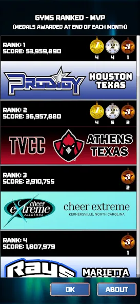 CHEER Official 3D (ЧИР Официальный 3D) [МОД Меню] APK Android Screenshot 3