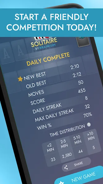 Solitaire: Classic Card Games (Солитер) [МОД Все открыто] APK Android Screenshot 4