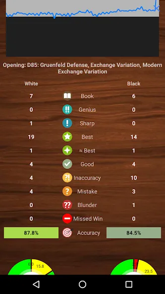 Chessis: Chess Analysis (Чессис) [МОД Много денег] APK Android Screenshot 1