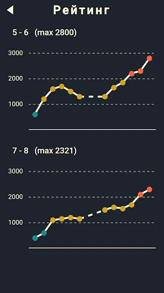 Крипто Кроссворды [МОД Все открыто] APK Android Screenshot 4