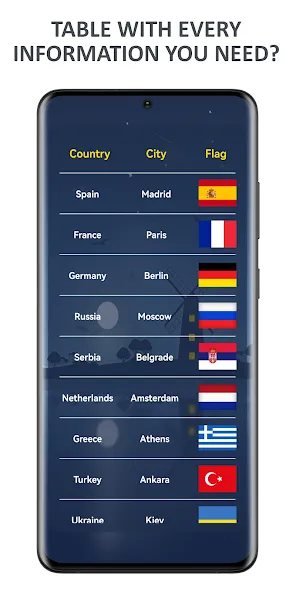 Flags of World Countries Quiz [МОД Premium] APK Android Screenshot 3