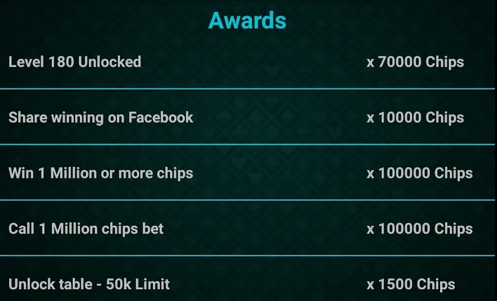 Let It Ride Poker [МОД Бесконечные монеты] APK Android Screenshot 5